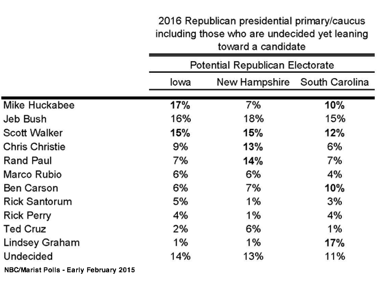 2015-02-17-NBCMaristIANHSC.png