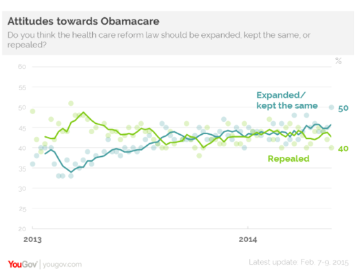 2015-02-18-YouGovObamacare.png