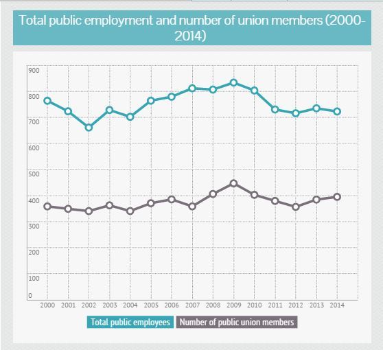 2015-02-18-totalpublicemployment.JPG