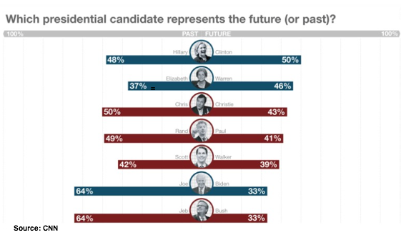 2015-02-19-CNNBacktoFuture2.png