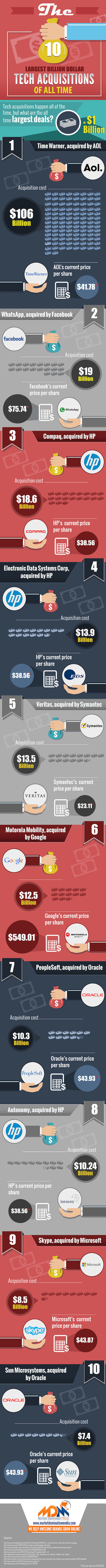 2015-02-20-10LargestBillionDollarAcquisitionsinTechInfographic.jpg