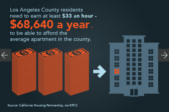 2015-02-20-CaliforniabytheNumbersAnIllustratedGuidetoInequalityCAPITALMAIN.png