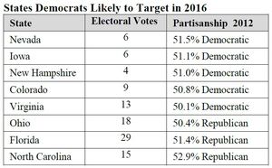 2015-02-20-LikelyDemocratTargets_2015_02_20.JPG