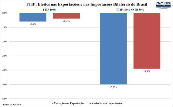 2015-02-21-Figura1TTIP.png