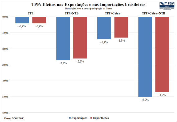 2015-02-21-Figura2TPP.png