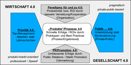 2015-02-23-Unbenannt2.png