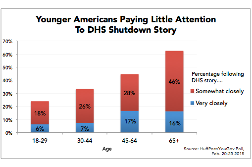 2015-02-24-DHSAttentionbyAge.png