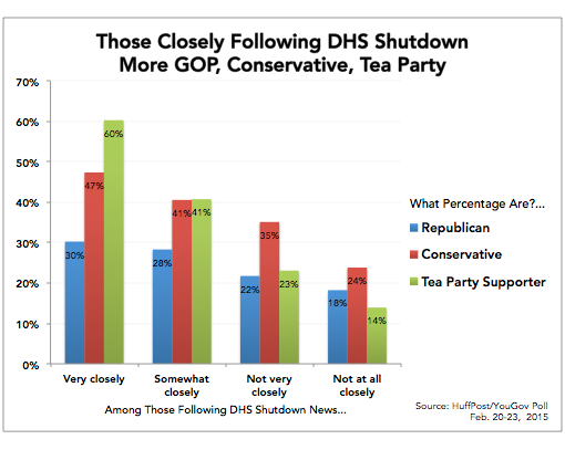 2015-02-24-DHS_Attention_by_GOPConsTeaParty.png