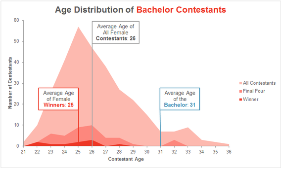 2015-02-24-age_females.png