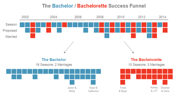 2015-02-24-success_funnel.png