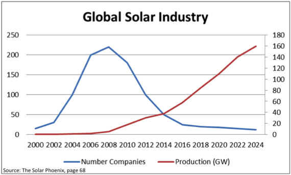 2015-02-25-GlobalSolarIndustry.PNG