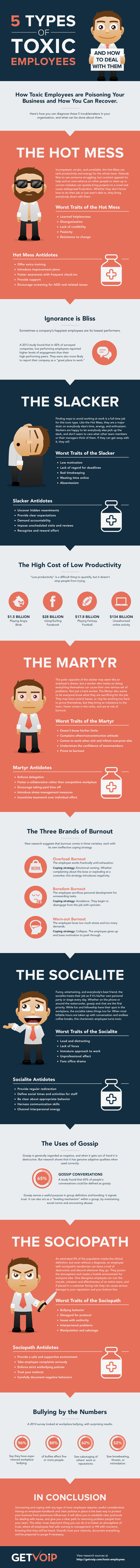 2015-02-25-toxicemployeesinfographic.png