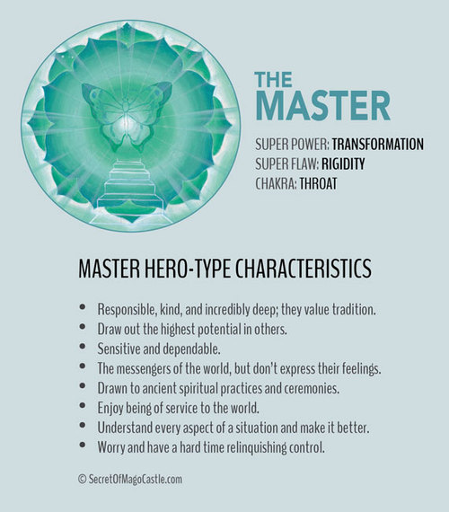 2015-02-26-6HeroTypes_Master.jpg