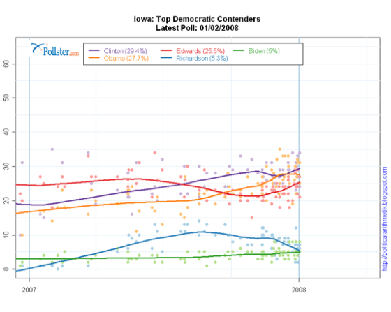 2015-02-26-Pollster_com2008Iowa.png