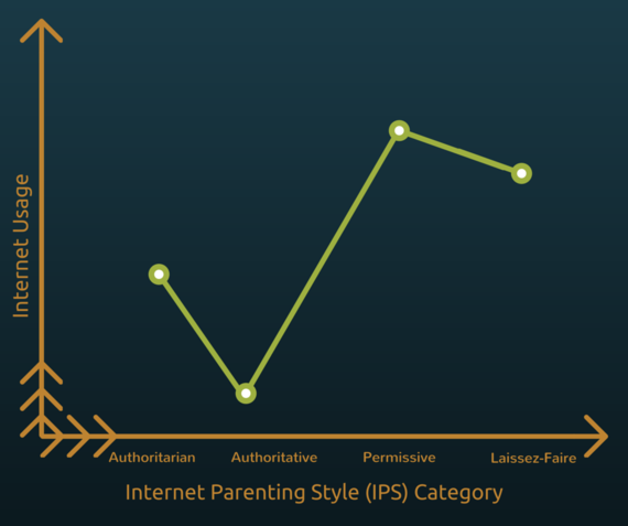 2015-02-27-InternetUsage_IPS_Infographic.png