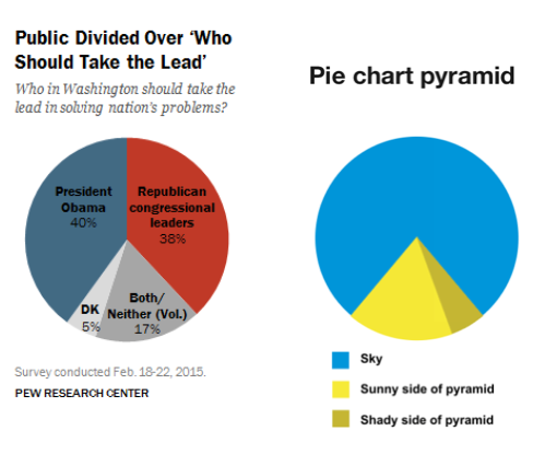 2015-02-27-Pewpiechartpyramid.png