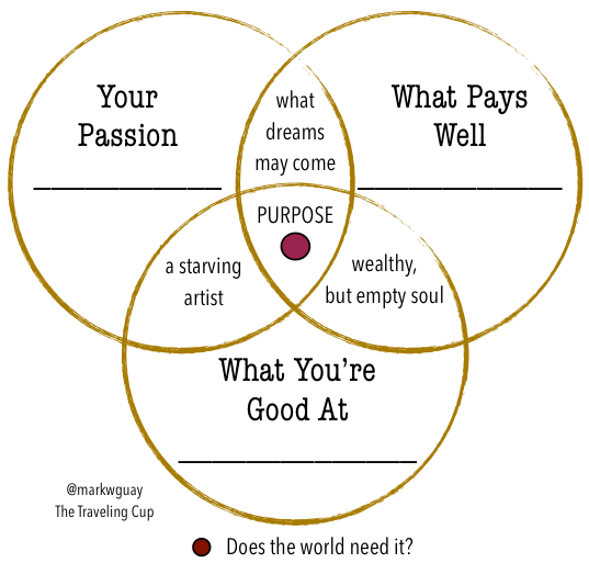 2015-03-01-FinalTriCycleChart.png