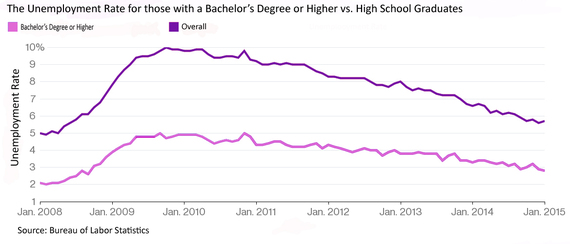 2015-03-02-BureauofLaborStatistics.jpg