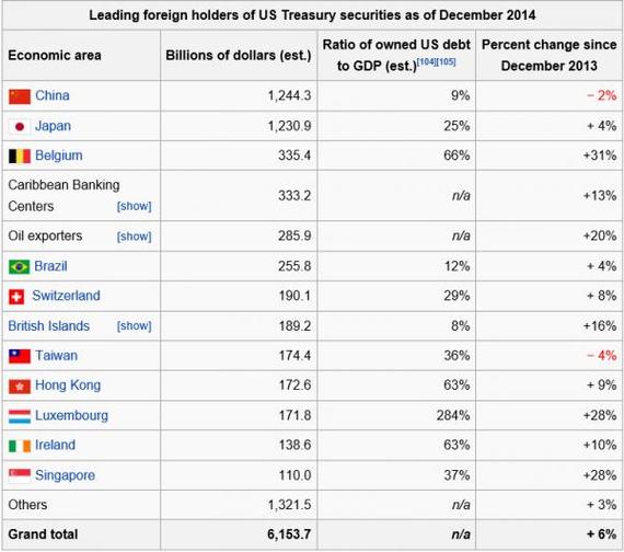 2015-03-02-PurchasersofU.S.Debt.png