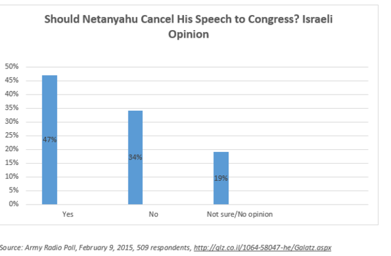 2015-03-02-ShouldNetanyahu.PNG