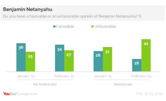 2015-03-02-YouGovNetanyahu2.png