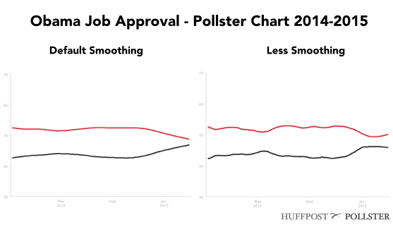 2015-03-03-PollsterChartDefaultLessSmoothing.png