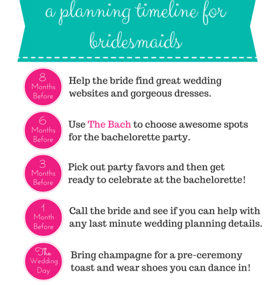 2015-03-05-1425568050-8134054-aplanningtimelineforbridesmaids5.png