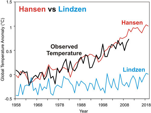 2015-03-05-1425597117-8031387-Hansen_vs_Lindzen_500.jpg