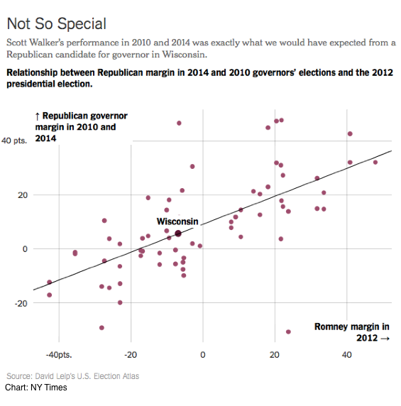 2015-03-06-1425642468-6454564-NYTCohnWalkerElectability.png