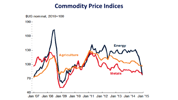 2015-03-06-1425647714-5879562-OilPrchart4.png