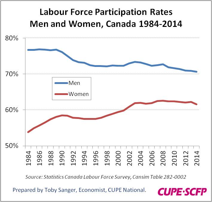 why-are-canadian-women-leaving-the-labour-force-in-record-numbers