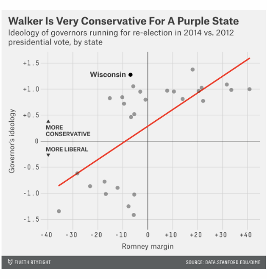 2015-03-09-1425897302-2087197-538GovIdeologyvsRomneyVote.png