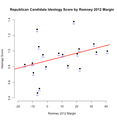 2015-03-09-1425898174-1012655-GOPGovsBonicaVsRomney.png