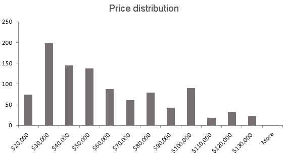 2015-03-09-1425927821-3689466-pricedistribution.gif