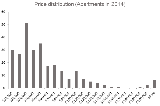 2015-03-09-1425927857-936704-pricedistribution2.gif