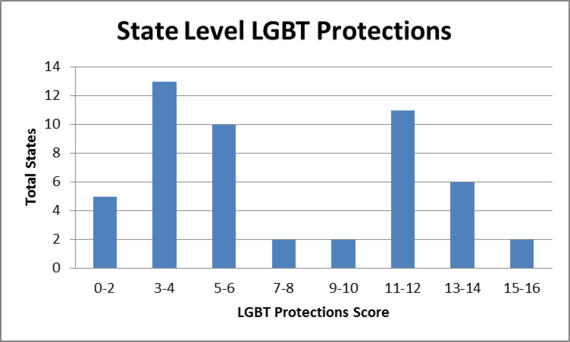 2015-03-10-1426017443-4714610-LGBTProtections.png