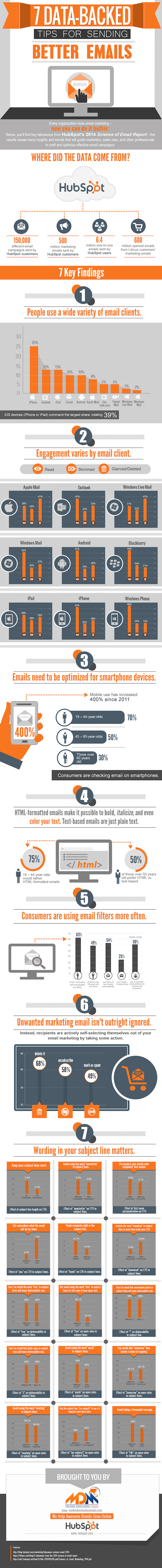 2015-03-12-1426161724-2754727-SendBetterEmailsUsingThe7DataBackedTipsInfographic.jpg