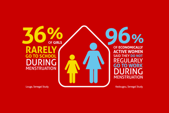 2015-03-13-1426276247-2474559-36percentrarelygotoschoolduringmenstruation.png