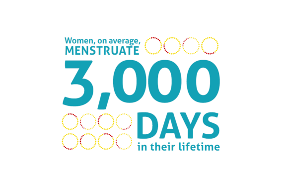 2015-03-13-1426276266-6025766-Womenmenstruate3000daysintheirlifetime.png