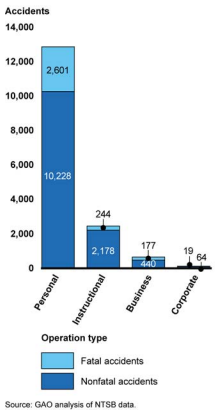 2015-03-23-1427099711-2923365-GAOChart1A.png