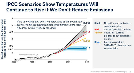 2015-03-26-1427407166-7222527-ccgjimkimgeorgetownlecture031815slide4.jpg