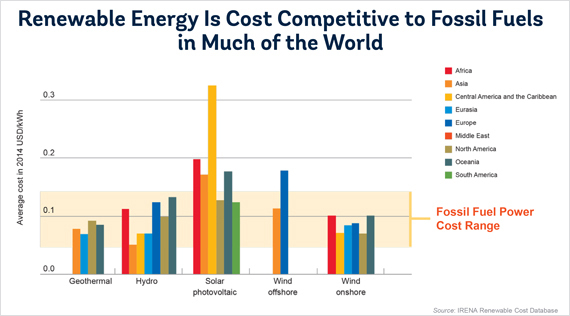 2015-03-26-1427407351-1957980-ccgjimkimgeorgetownlecture031815slide24.jpg