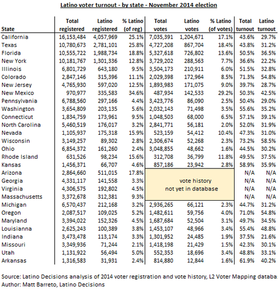 2015-03-31-1427816224-8976812-turnout_table_2014v2.png
