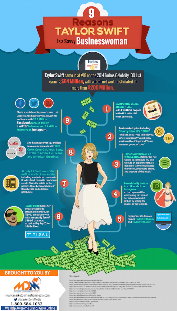 2015-04-01-1427902717-869548-IsTaylorSwiftaSavvyBusinesswomanVery.Infographic.jpg