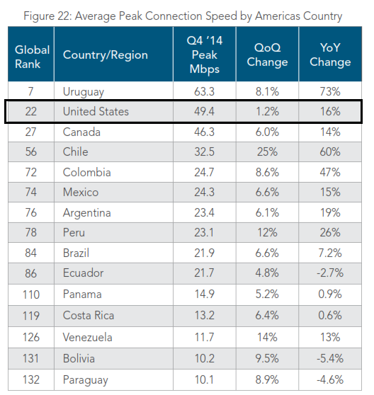 2015-04-01-1427908112-5757862-akamaispeedsouthamerica.png