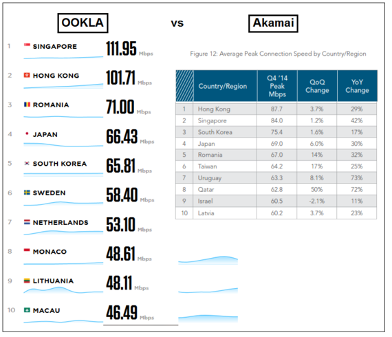 2015-04-01-1427908159-8583204-ooklavsakamai.png