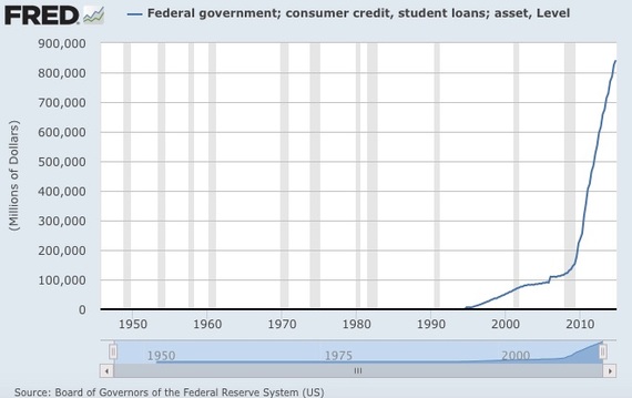 2015-04-01-1427912551-8990902-CHART1.jpg