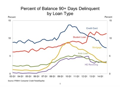 2015-04-01-1427912636-5635151-CHART3.jpg