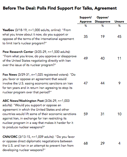 2015-04-03-1428061077-784514-PollsOnIranDeal.png