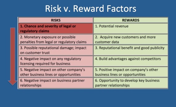 risk and reward in business plan